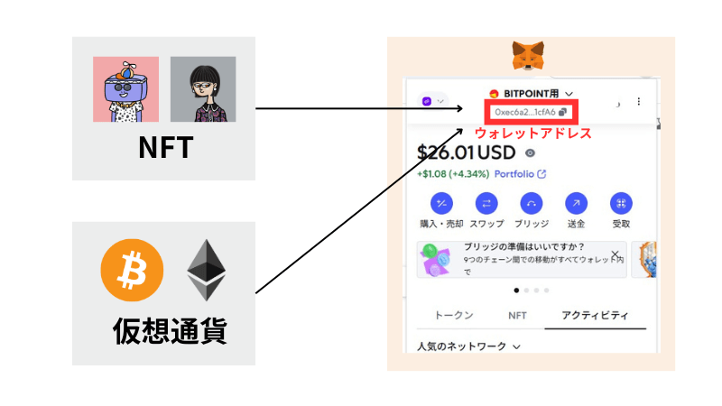 Metamask(メタマスク)のウォレットアドレスとは？