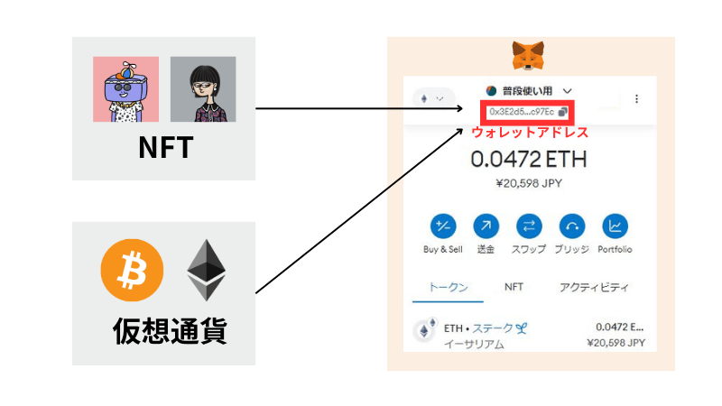 Metamask(メタマスク)のウォレットアドレスとは？