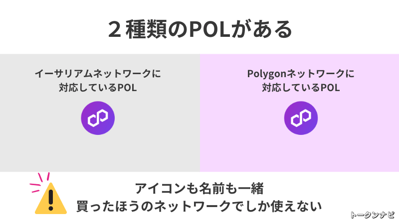 NFT用Polygonネットワーク対応POLを入手する際の注意点