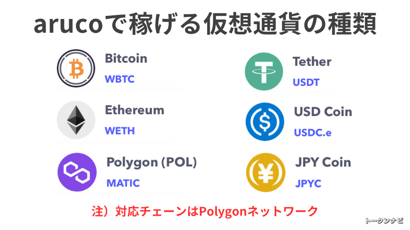 スマホアプリarucoで稼げる仮想通貨の種類と注意点