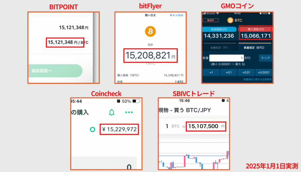 【2025年1月】国内仮想通貨取引所のスプレッド徹底比較