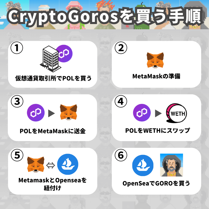 CryptoGoros(クリプトゴロー)の買い方