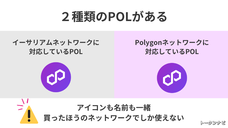 POLの種類に注意